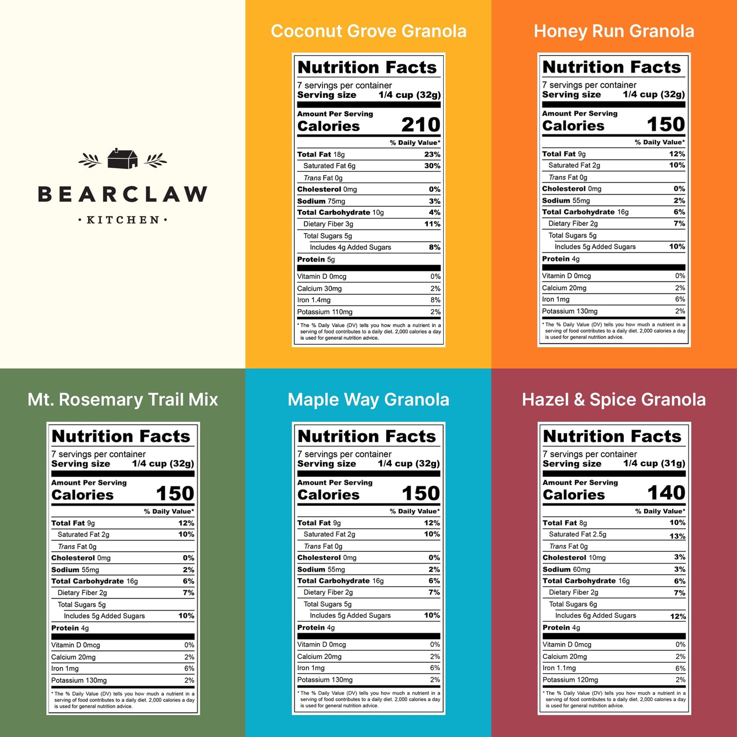 Bearclaw Kitchen Granola & Trail Mix Sampler 5-Pack - Full-Size 8oz Bags of Honey Run, Maple Way, Hazel & Spice, Coconut Grove & Mt. Rosemary
