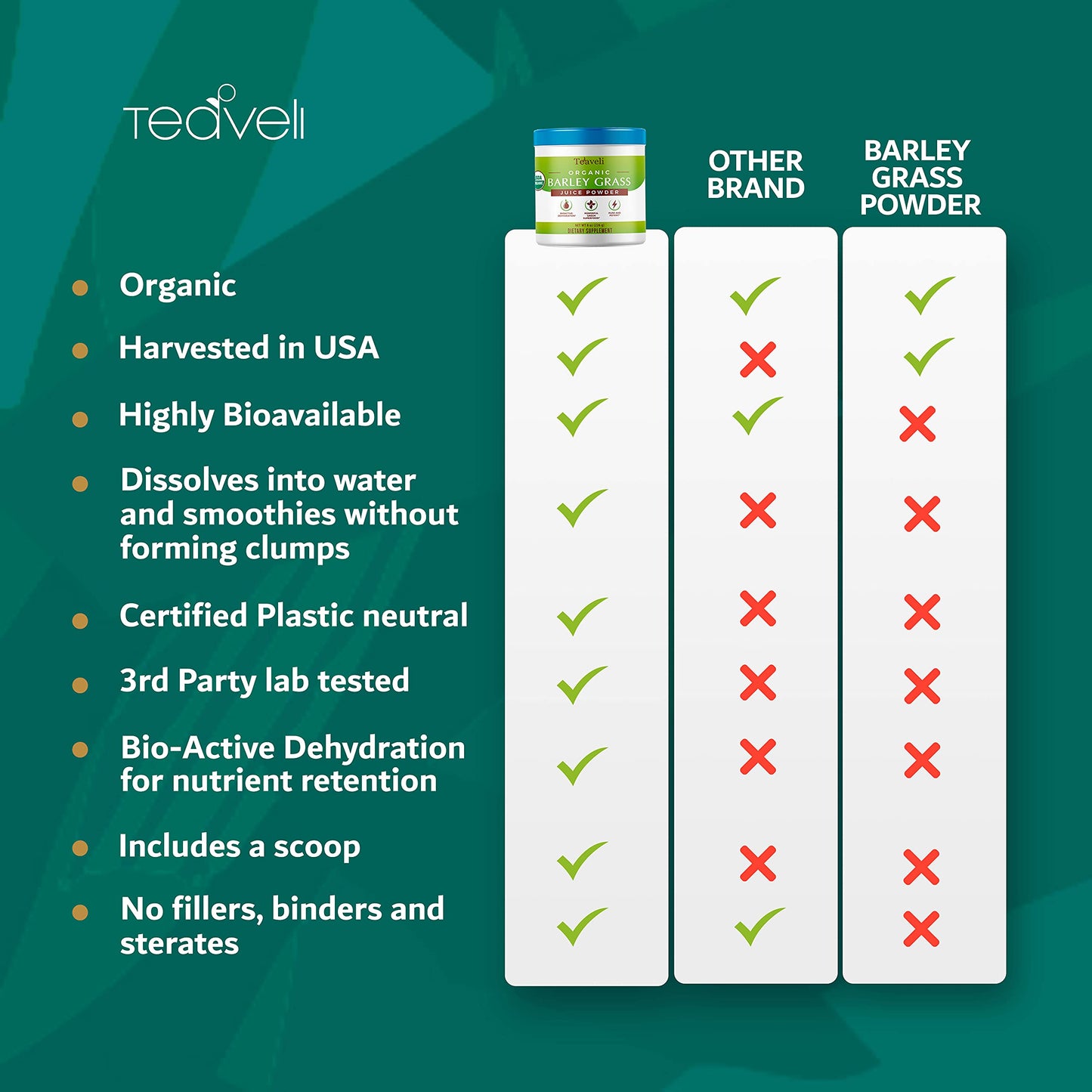 Organic Barley Grass Juice Powder- Utah Grown Raw Barley Grass Juice Extract & Green Juice Powder for Detox- Complements Wheatgrass Juice- Made