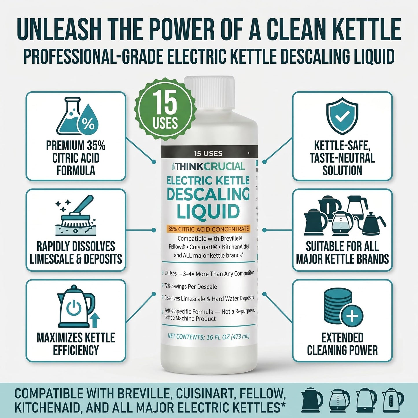 Think Crucial Electric Kettle Descaler, 15 Uses, 35% Citric Acid Concentrate - Compatible with Breville, Fellow, Cuisinart, KitchenAid - 16 fl oz