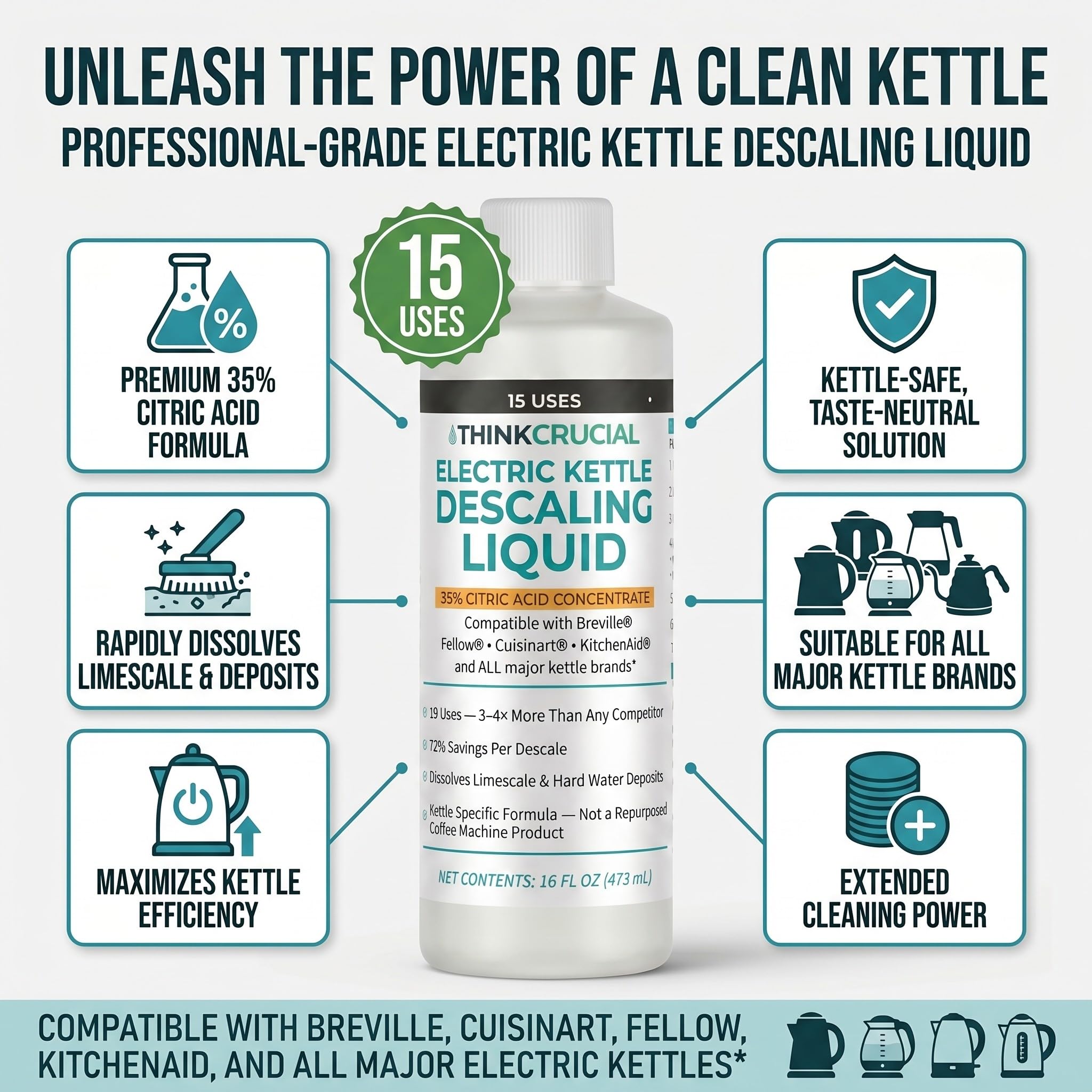 Think Crucial Electric Kettle Descaler, 15 Uses, 35% Citric Acid Concentrate - Compatible with Breville, Fellow, Cuisinart, KitchenAid - 16 fl oz