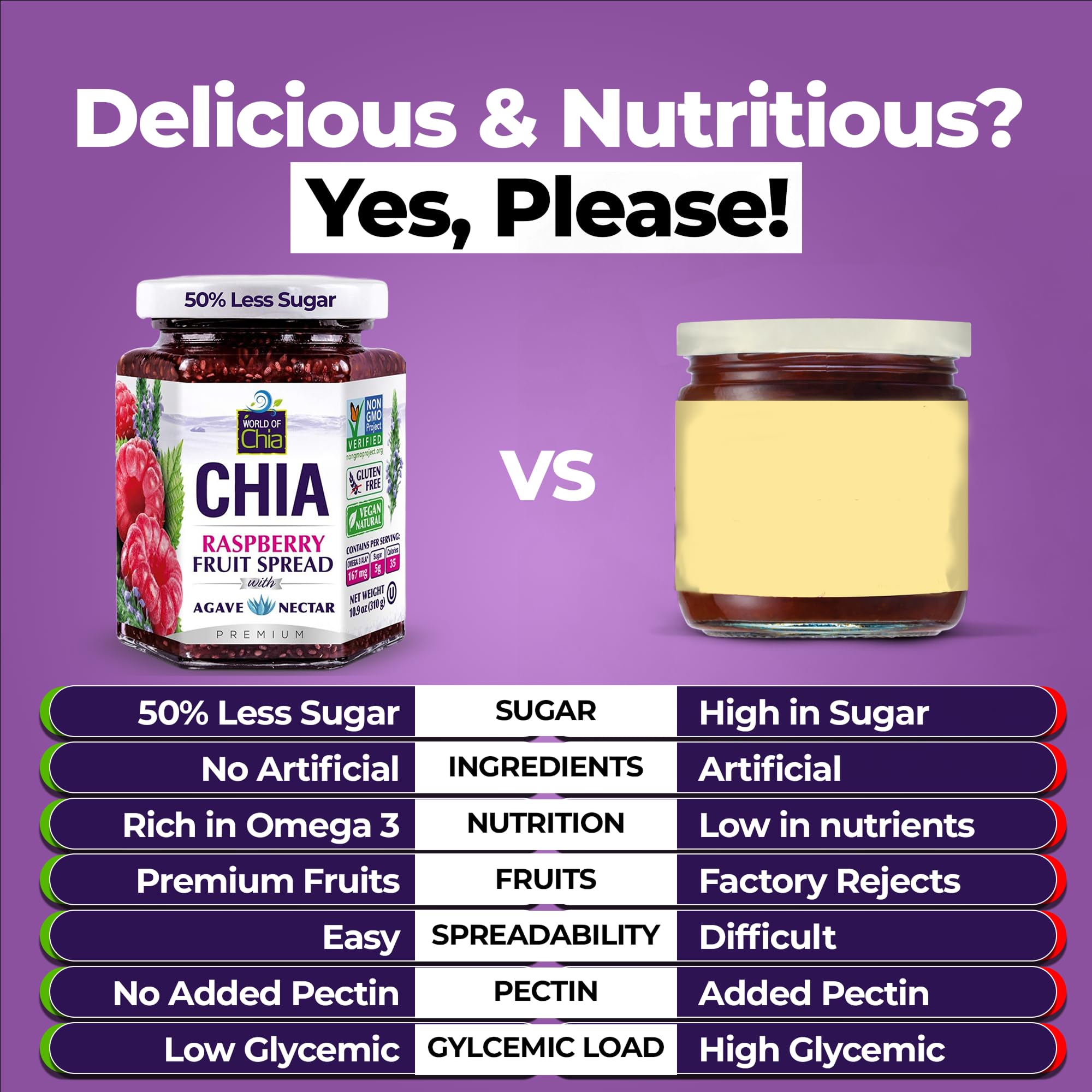 World of Chia Premium Chia Seeds Jam - Raspberry Jams and Preserves - All Natural, Plant Based Chia Jam, Gluten Free, Omega 3, Made in USA, Non GMO