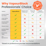VapourBlock Drain Sealer Liquid & Trap Primer for Unused & Dry Drains, Citrus-Based, Blocks Sewer Gas Odors & Stops P-Trap Evaporation in Cabins