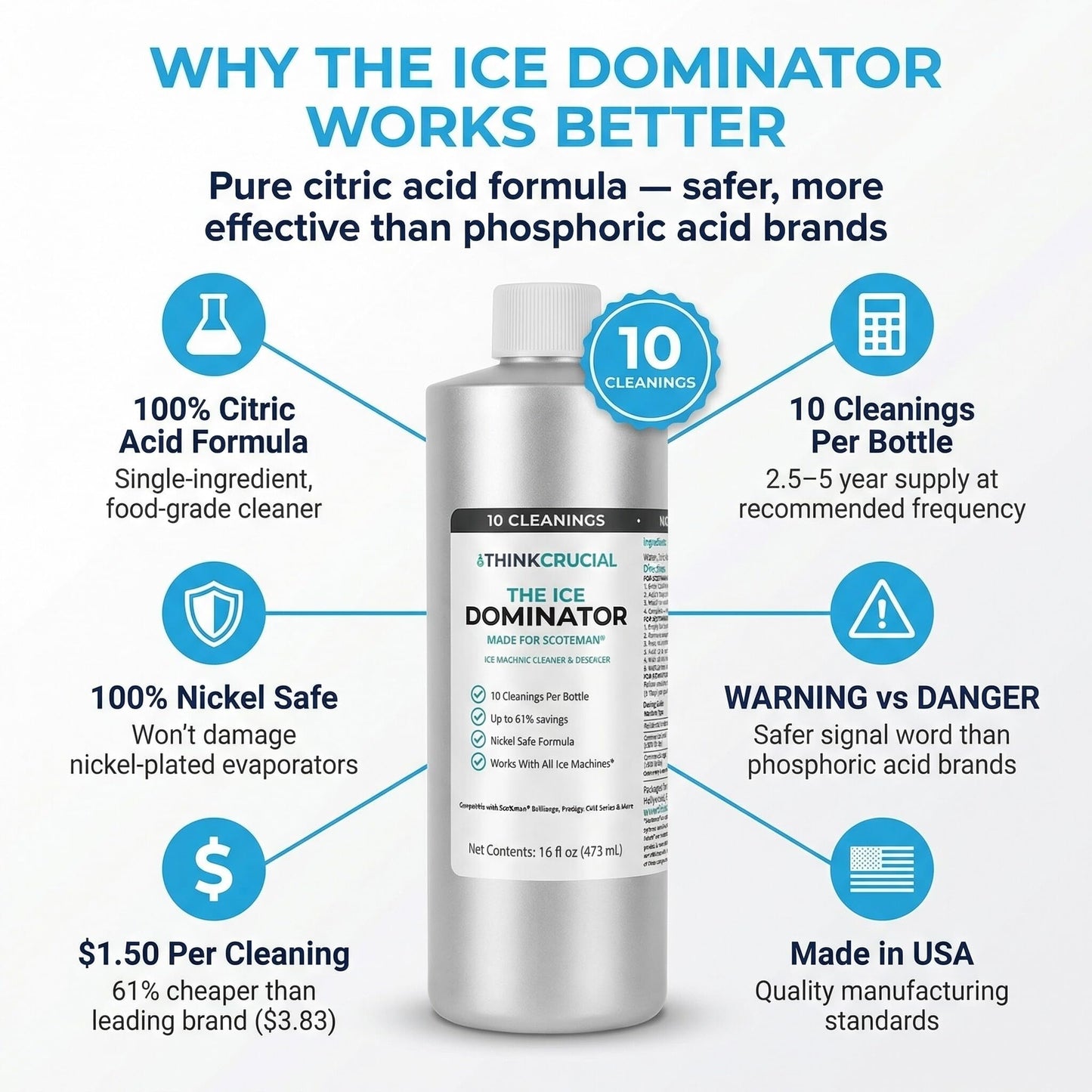 Think Crucial Ice Machine Cleaner & Descaler - THE ICE DOMINATOR - 10 Cleanings - Compatible with Scotsman Ice Machines - Nickel Safe Citric Acid