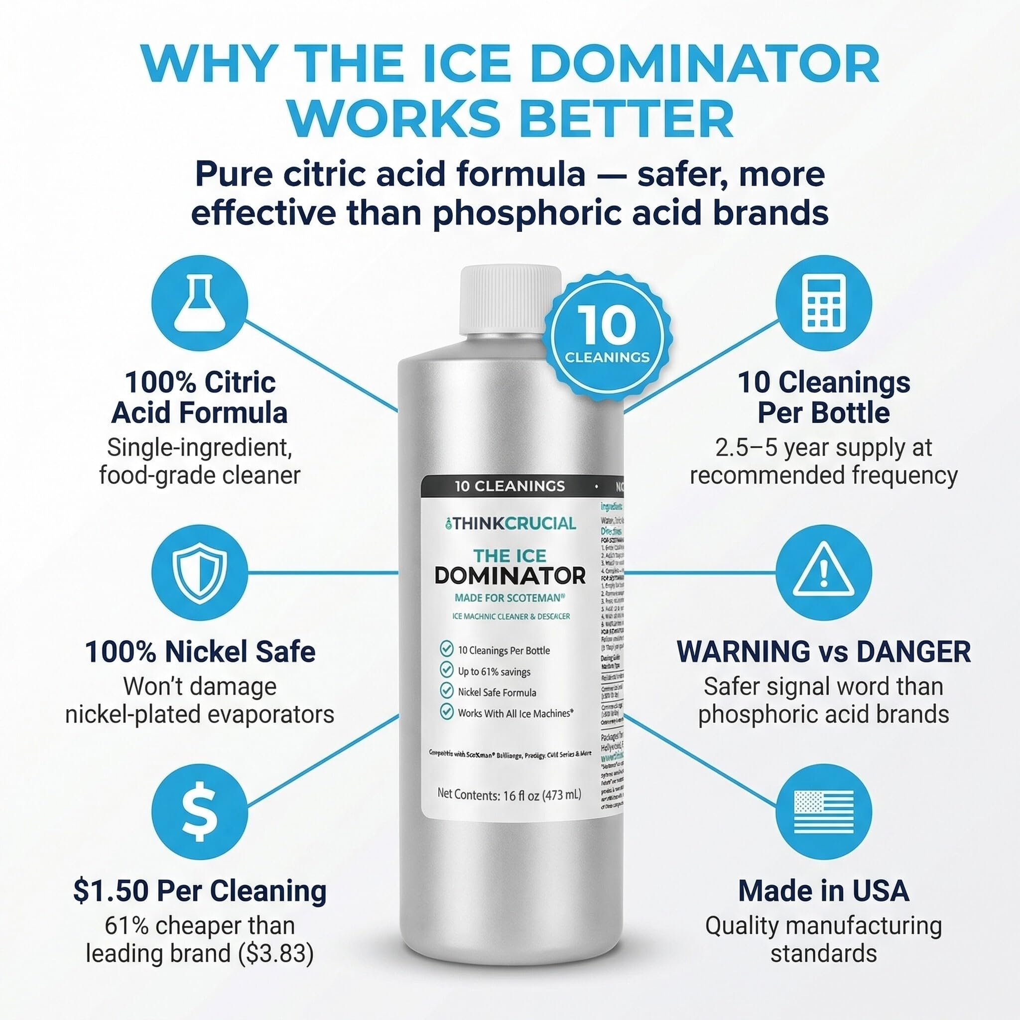 Think Crucial Ice Machine Cleaner & Descaler - THE ICE DOMINATOR - 10 Cleanings - Compatible with Scotsman Ice Machines - Nickel Safe Citric Acid
