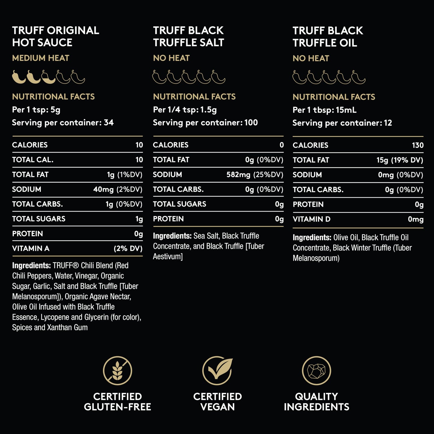 TRUFF Chef Starter Kit, Includes Black Truffle Hot Sauce (6 oz.), Black Truffle Oil (5.6 oz.), and Black Truffle Sea Salt (5.3 oz.), Specialty