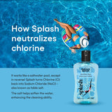 Splash Natural Laundry Detergent for Swimwear, Chlorine Neutralizer Swimsuit Wash, Hypoallergenic Liquid Laundry Detergent, Nontoxic & Color Safe