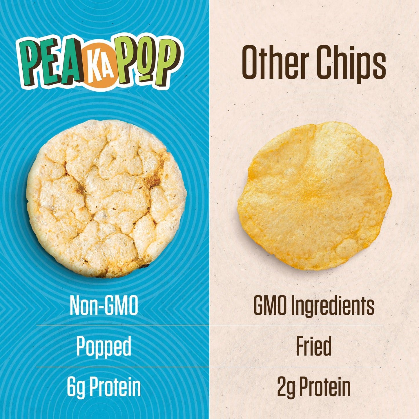 PeaKaPop Veggie Chips - Healthy Lentil Chips Snacks for Adults & Kids with Pea, Lentil & Chickpea Protein - Vegan, Gluten-Free Snack - Small Size 1 oz