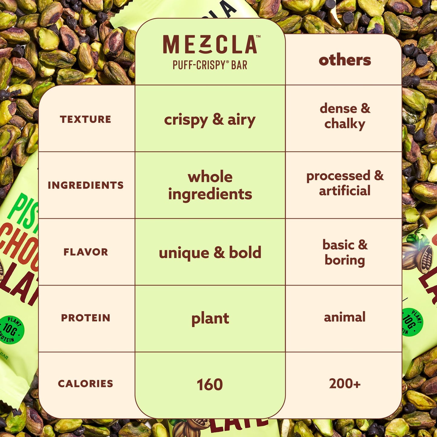 Mezcla Puff Crispy Protein Bars, Gluten Free & Vegan Protein Bars, 10g Protein, Alt for Crispy Rice Treat, Granola Bars & Breakfast Bars, Healthy