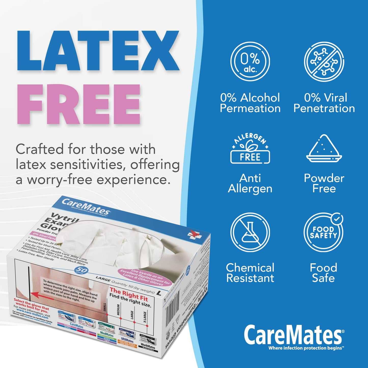 CareMates Vytrile Medical Exam Gloves, Latex Free Rubber, Powder Free, Extra Strong, 4 Mil Thick, Certified for Home Infusion, First Aid, Food Safe