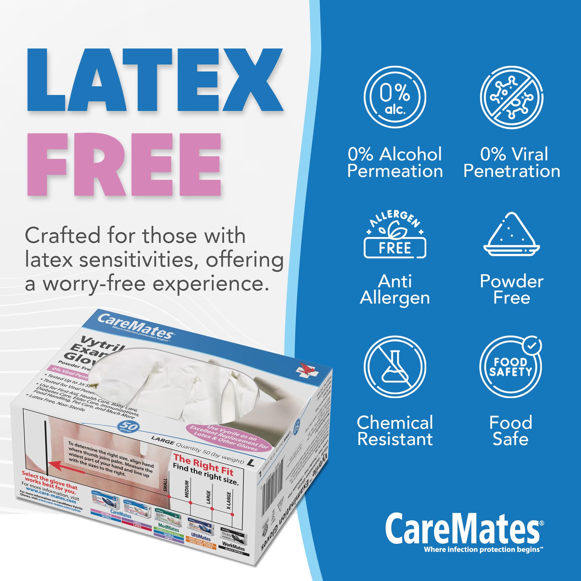 CareMates Vytrile Medical Exam Gloves, Latex Free Rubber, Powder Free, Extra Strong, 4 Mil Thick, Certified for Home Infusion, First Aid, Food Safe