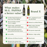 M.G. PAPPAS High Polyphenol Rich Garlic Infused Olive Oil - Extra Virgin Olive Oil - Over 500mg/kg - Cold Pressed & Unfiltered - High Hydroxytyrosol Greek Olive Oil - Award Winning