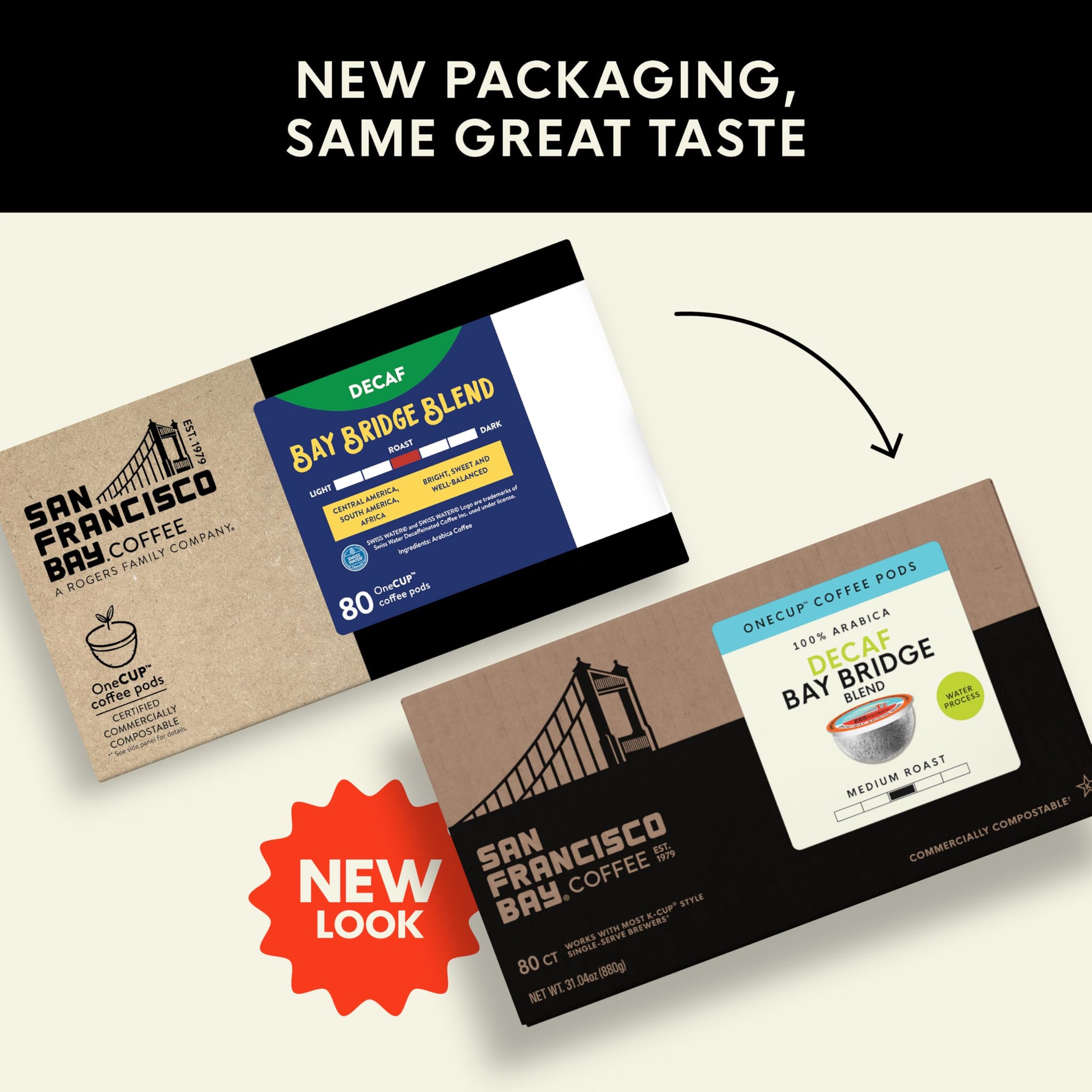 San Francisco Bay Decaf K-Cup Coffee Pods, Decaf Bay Bridge Blend (80 ct), Medium Roast, Commercially Compostable Single-Serve Coffee Pods, Swiss