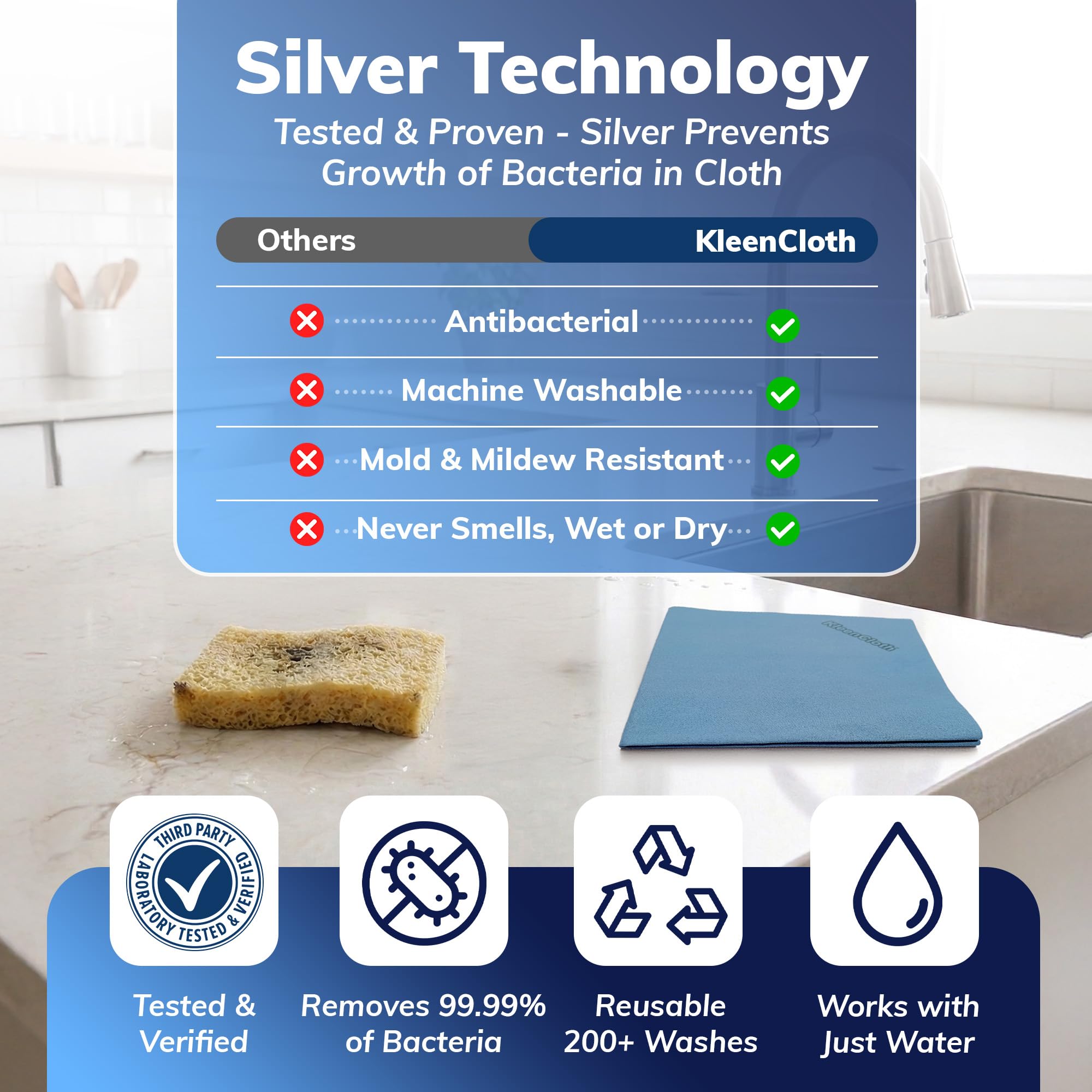 KleenCloth Reusable Antibacterial Cleaning Cloths - Removes 99.99% of Bacteria with Just Water | Silver-Embedded, Chemical, Odor, Streak