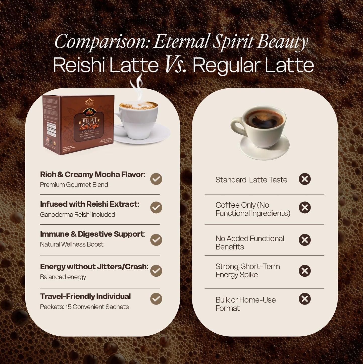 Eternal Spirit Beauty Reishi Mocha Latte - Instant Mushroom Coffee with Cocoa & Reishi Extract - 15 Individual Sachets (24.18g each) - Gourmet