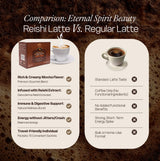 Eternal Spirit Beauty Reishi Mocha Latte - Instant Mushroom Coffee with Cocoa & Reishi Extract - 15 Individual Sachets (24.18g each) - Gourmet
