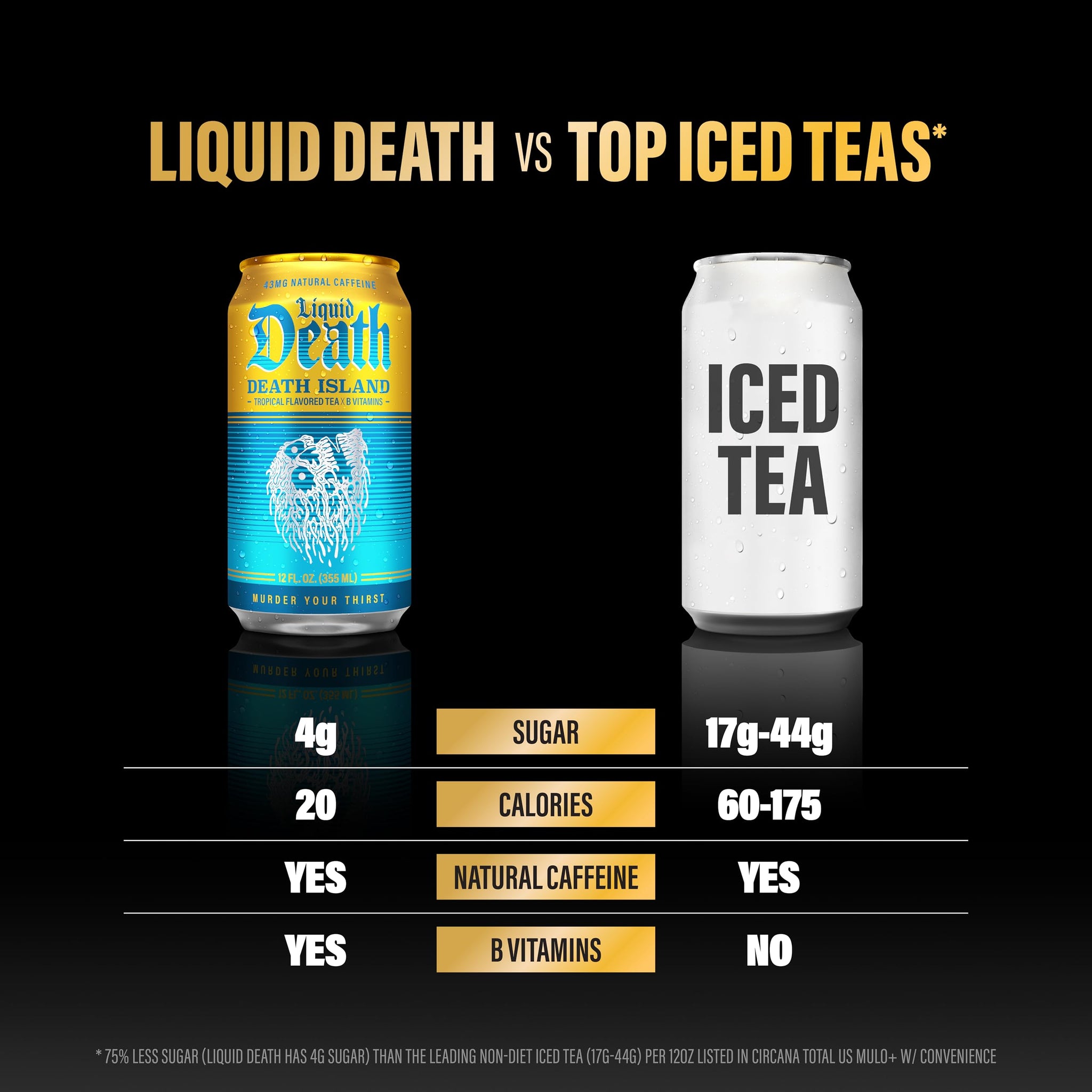 Liquid Death Iced Tea - Death Island (Tropical-Flavored Black Tea), Less Sugar*, Boost of Caffeine, B Vitamins, No Artificial Sweeteners, 12 Fl Oz
