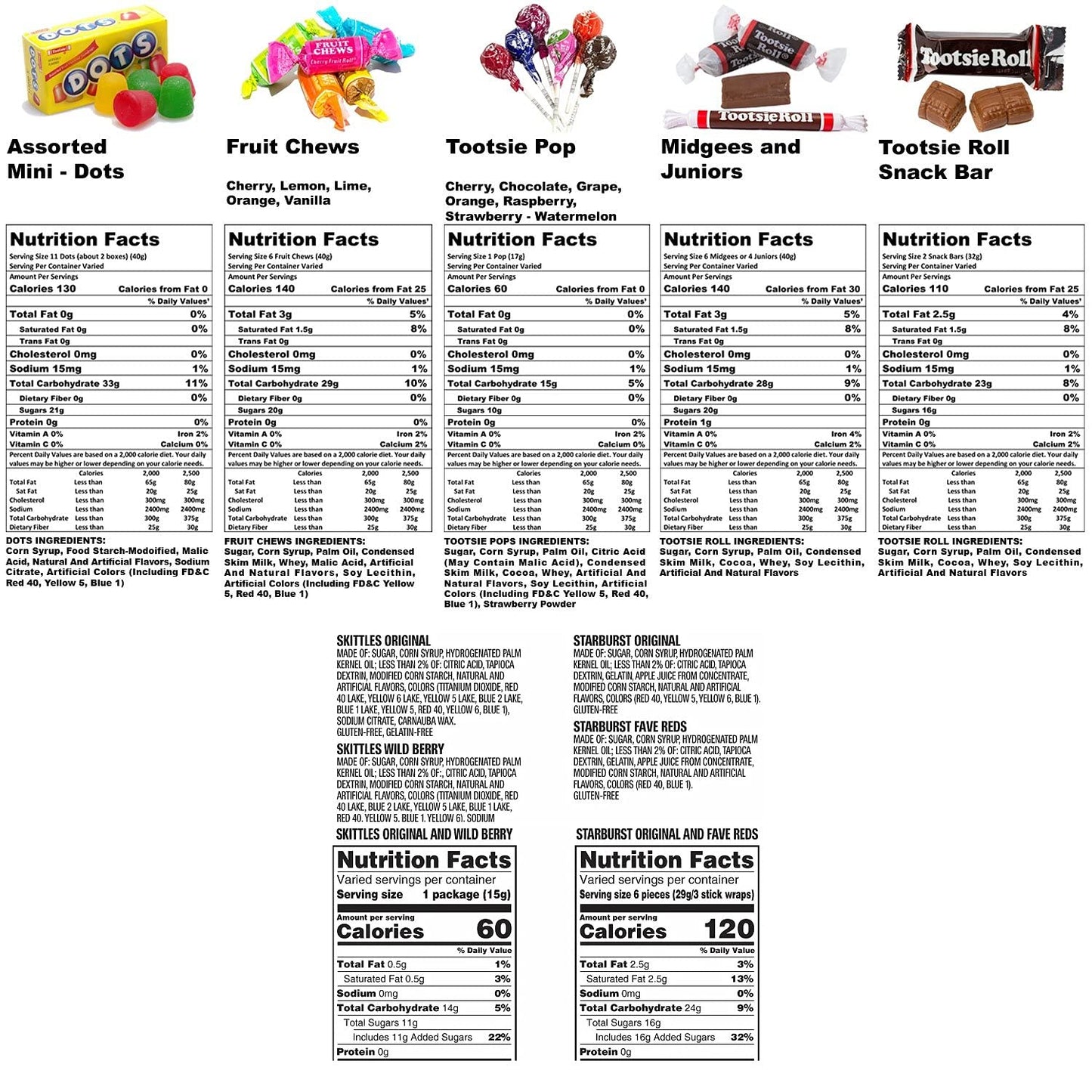 Ultimate Sampler Special Bulk Candy Mix 11.25 Lb Starbursts FaveReds And Skittles Original And Wild Berry Tootsie Rolls Juniors Tootsie Snack Bars