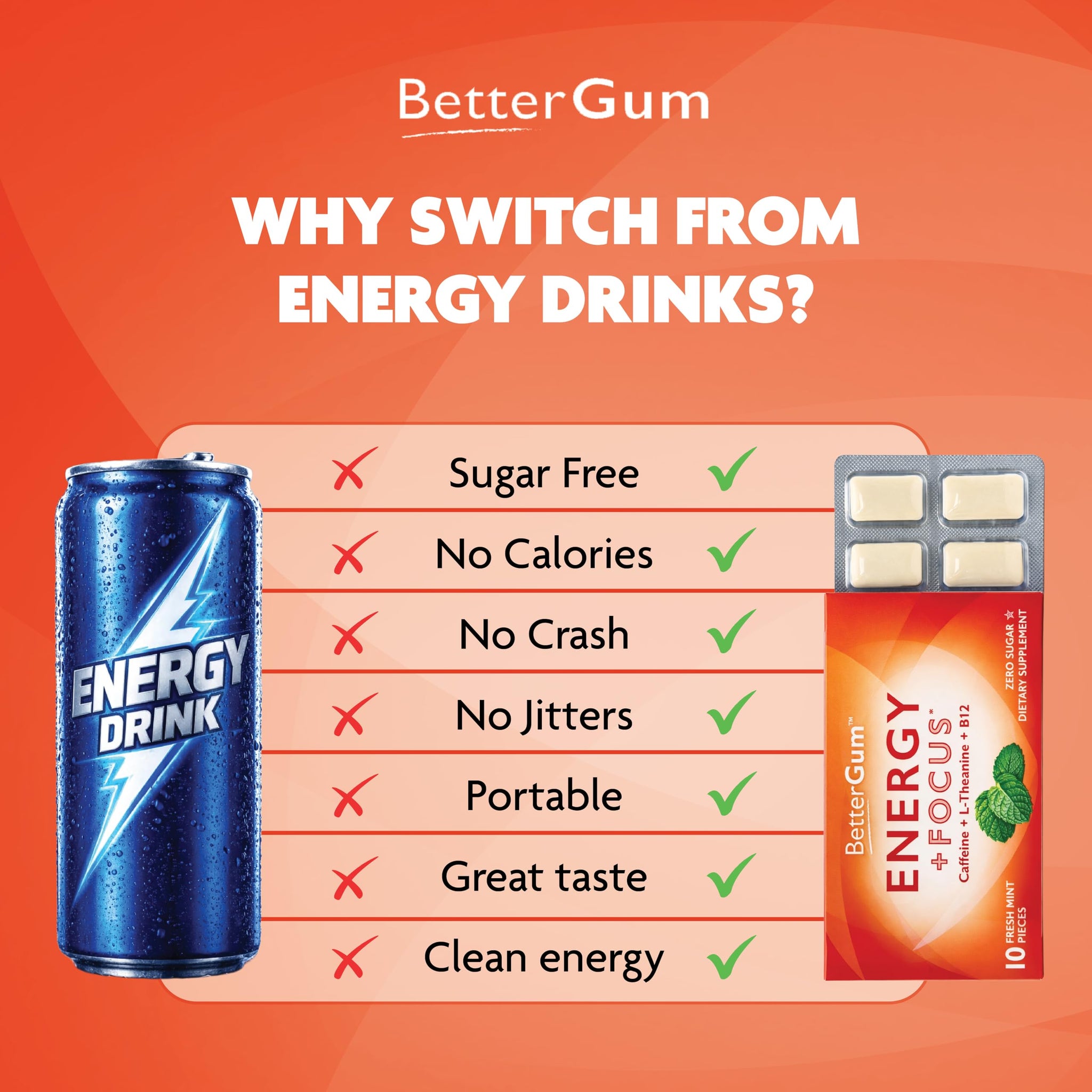 BetterGum Energy and Focus Gum with Caffeine, L-Theanine and Vitamin B12, Supports Clean Energy and Alertness, Alternative to Energy Drinks