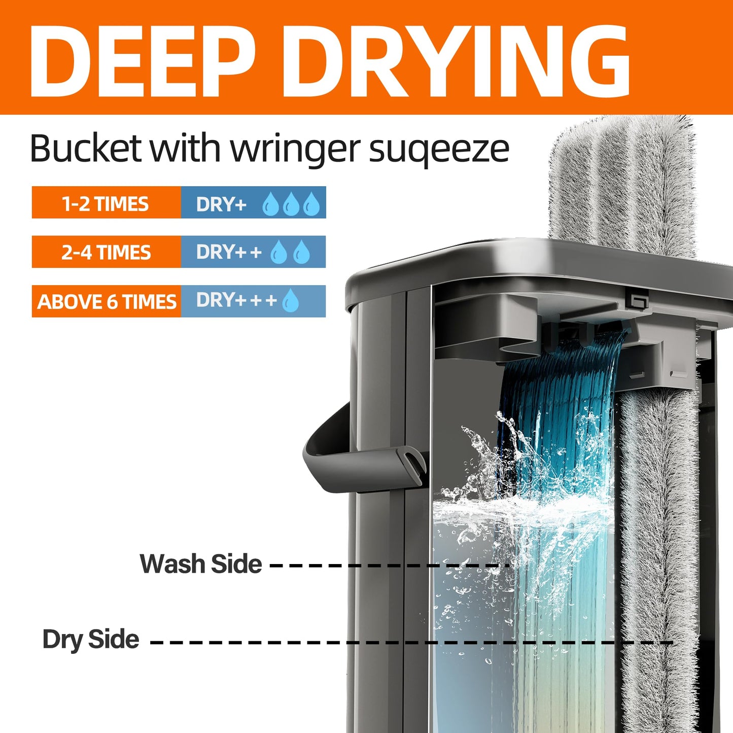 SWIFTIRON Flat Mop and Bucket for Home with Extra Refills, Stainless Steel Mop and Bucket with Wringer, Hands-Free Mop, Wet and Dry Use Mop with Long