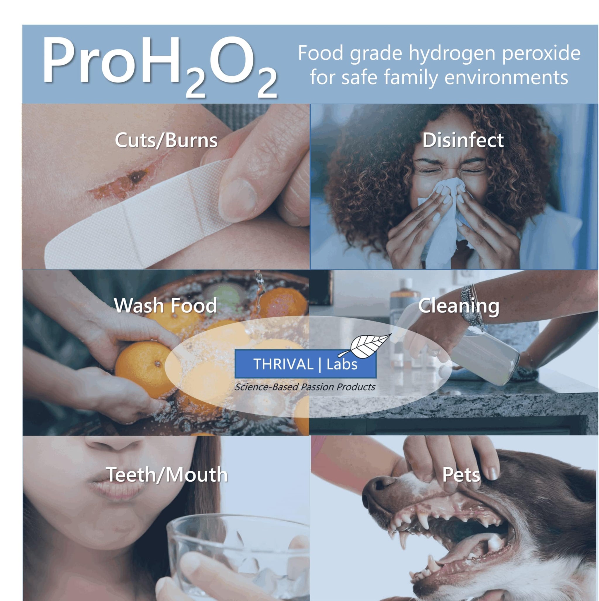 Thrival Labs ProH2O2 3% Food Grade Hydrogen Peroxide - Natural Cleaner & Disinfectant - Suitable for Household Use - Ideal for Cleaning, Sanitizing