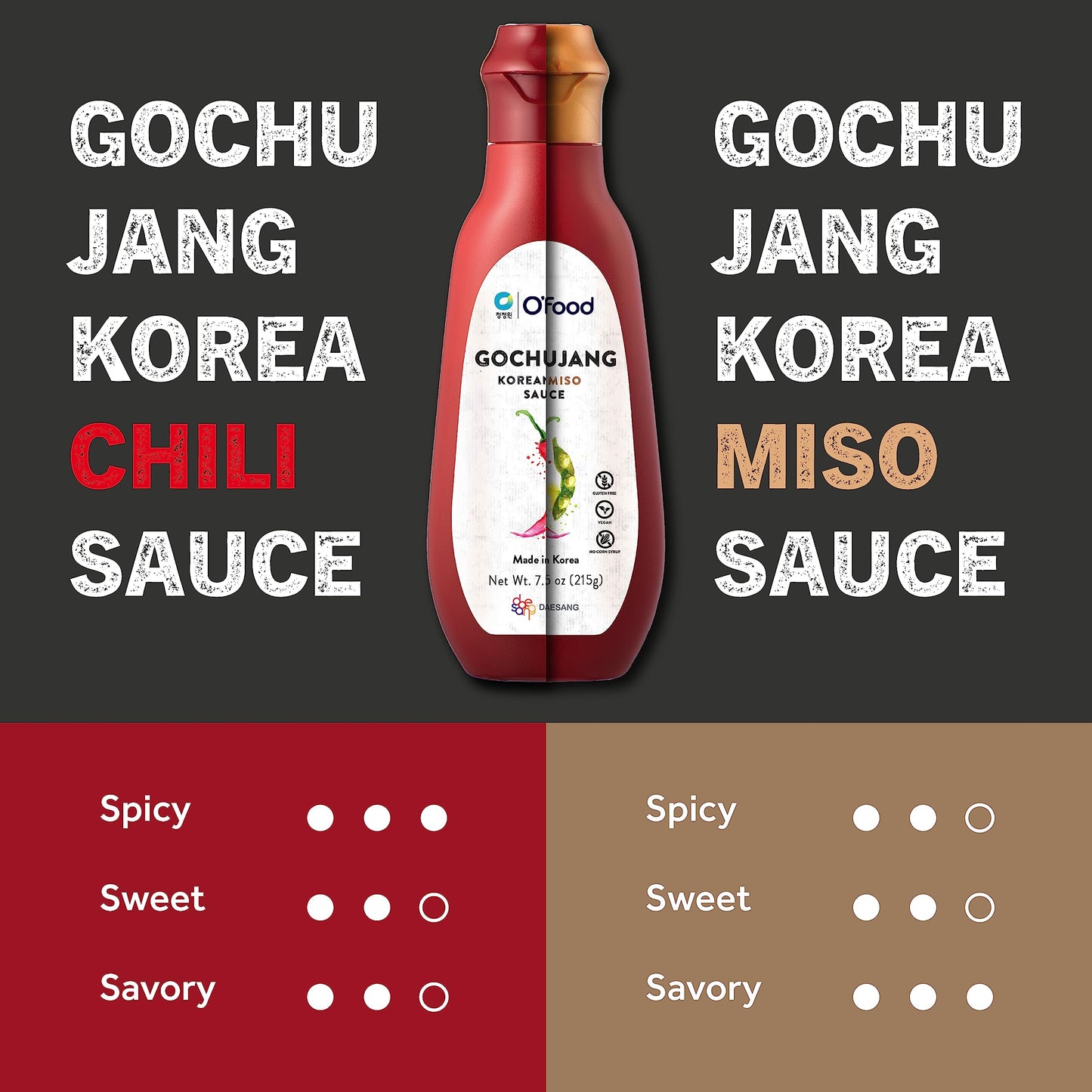 Gochujang Korean Chili Sauce [7.5 oz | Pack of 2] [Spicy Miso] - Medium Hot Squeeze Bottle | Korean Hot Pepper Paste Sauce for Bibimbap, Tteokbokki