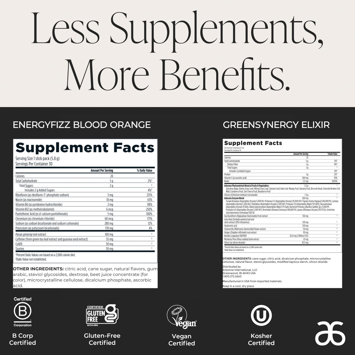 Gut & Energy Bundle - GreenSynergy Elixir + Blood Orange Fizz by Arbonne