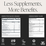 Gut & Energy Bundle - GreenSynergy Elixir + Blood Orange Fizz by Arbonne