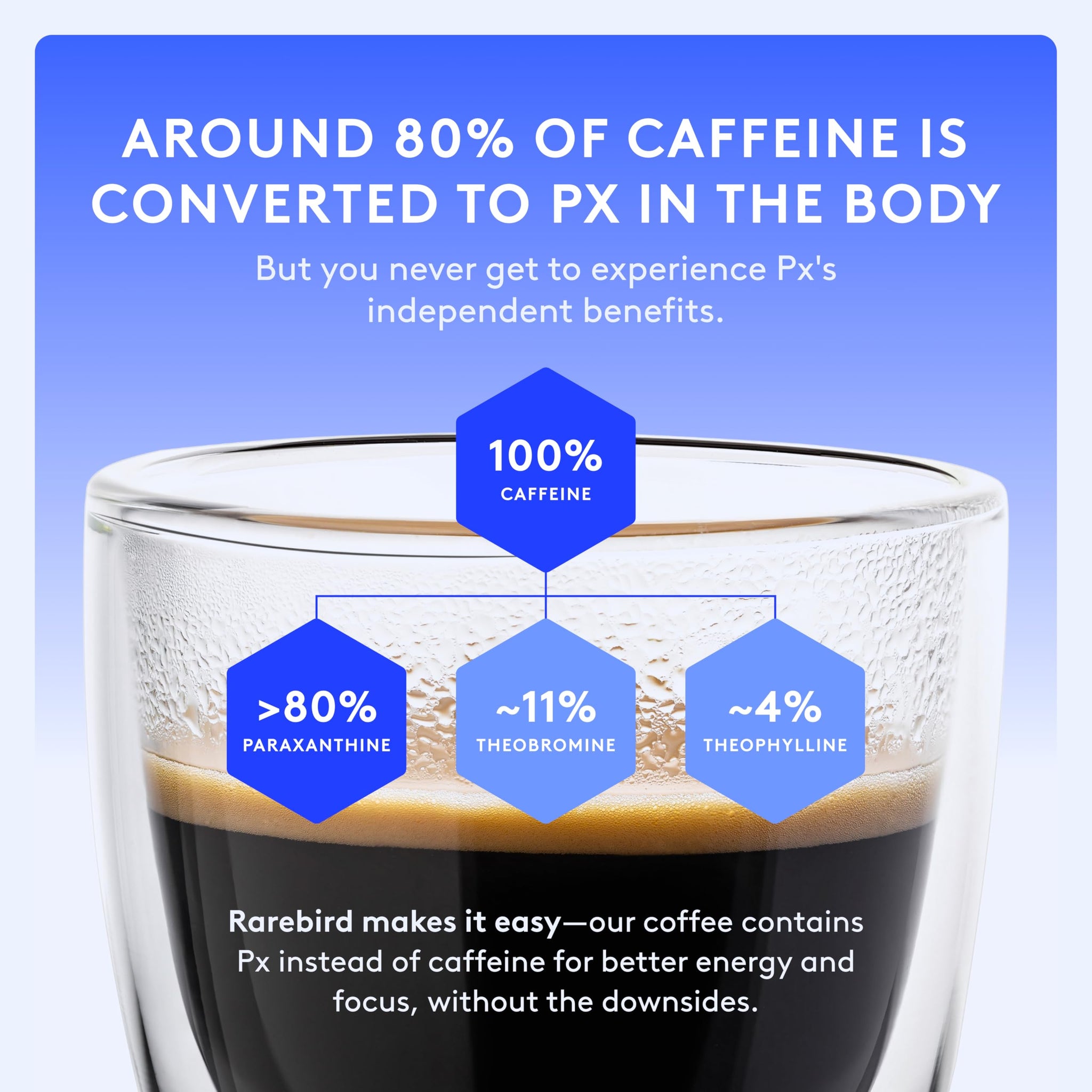 Rarebird Px Coffee Pods (Dark Roast) | Compatible with K-Cup® Brewers | Jitter-Free Energy, Refined Focus, Sleep-Friendly | Coffee Made