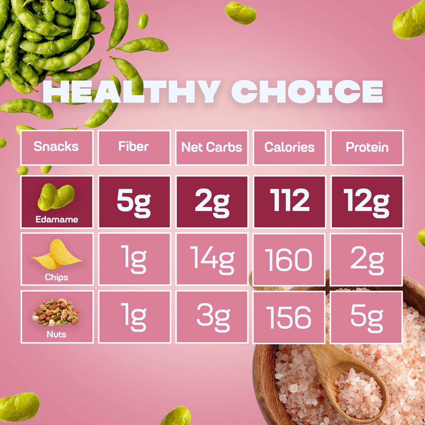 Where You Bean Edamame Beans Snack (Himalayan Salt) - Crunchy and Dry Roasted Edamame Beans - High Protein Snacks, Keto and Vegan Healthy Snacks