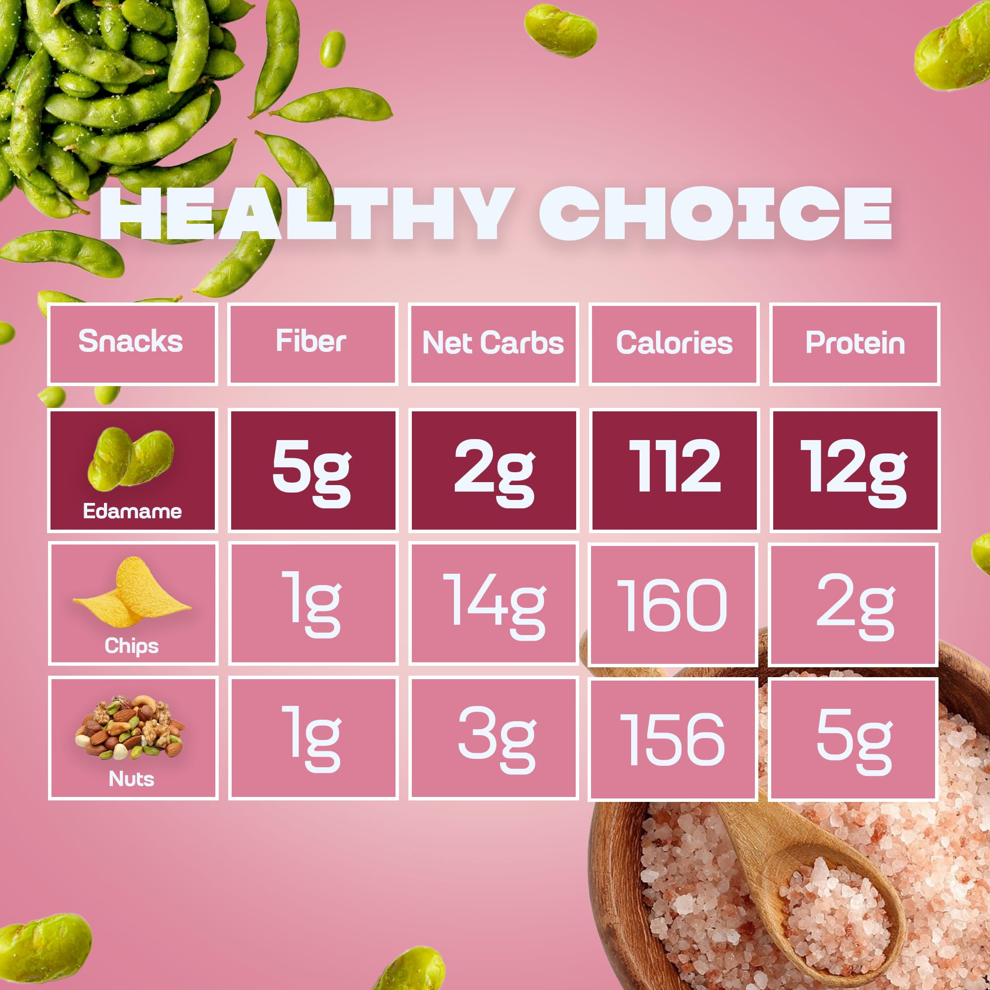 Where You Bean Edamame Beans Snack (Himalayan Salt) - Crunchy and Dry Roasted Edamame Beans - High Protein Snacks, Keto and Vegan Healthy Snacks