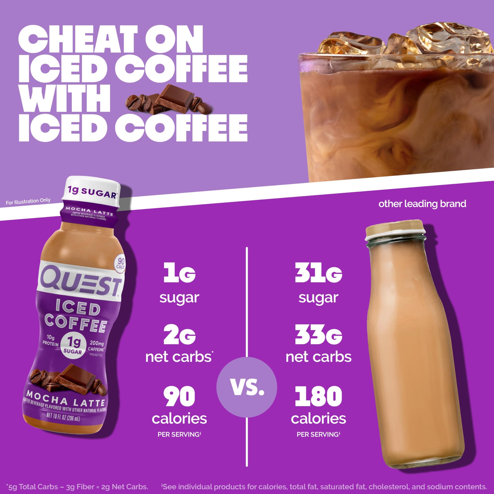 Quest Nutrition Iced Coffee, Mocha Latte, 1g of Sugar, 10g of Protein, 90 calories, 200mg of caffeine, 4 Count