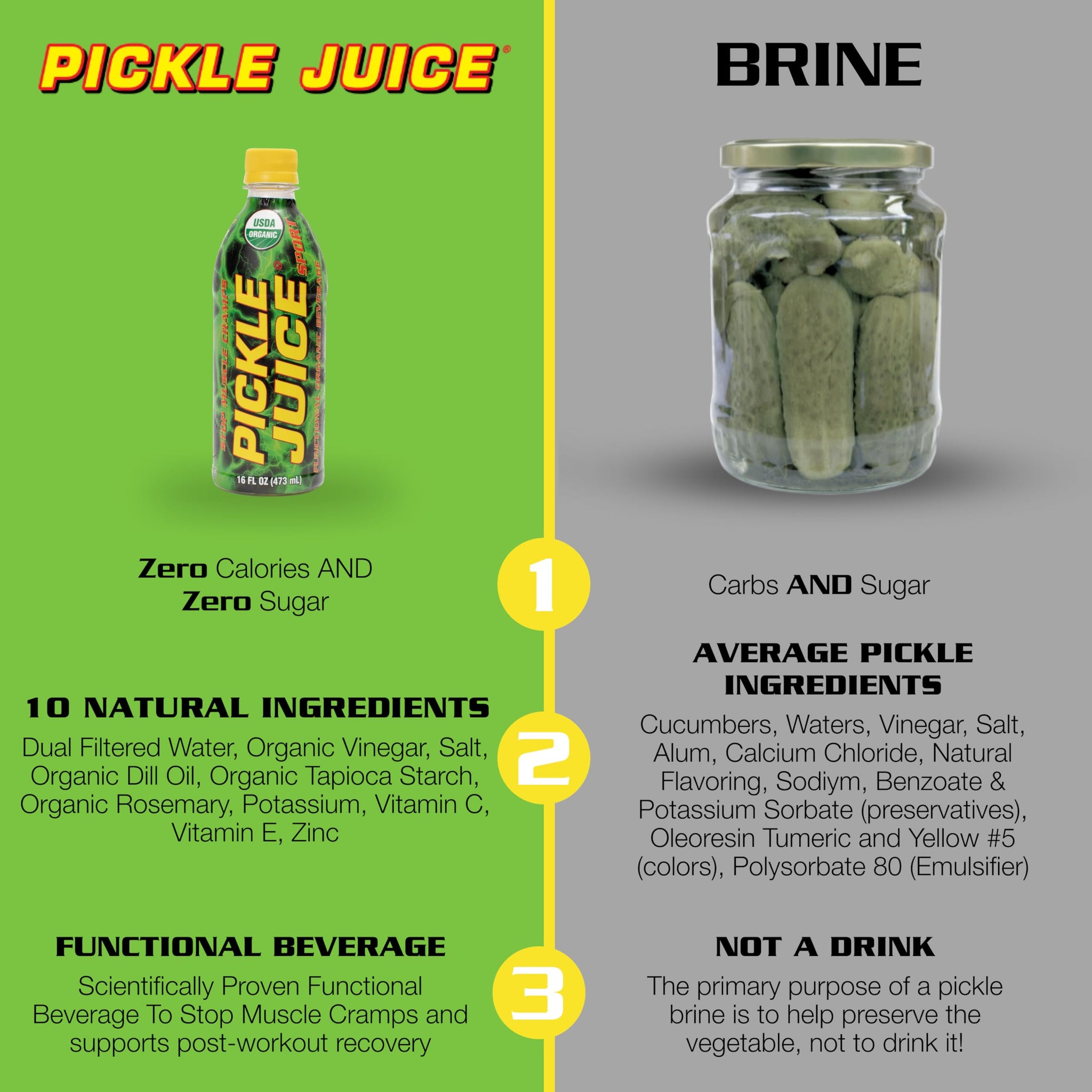 Pickle Juice Sports Drink - Relieves Cramps Immediately - Electrolyte Pickle Juice for Day & Night Time Leg Cramp Relief - Organic & No Artificial