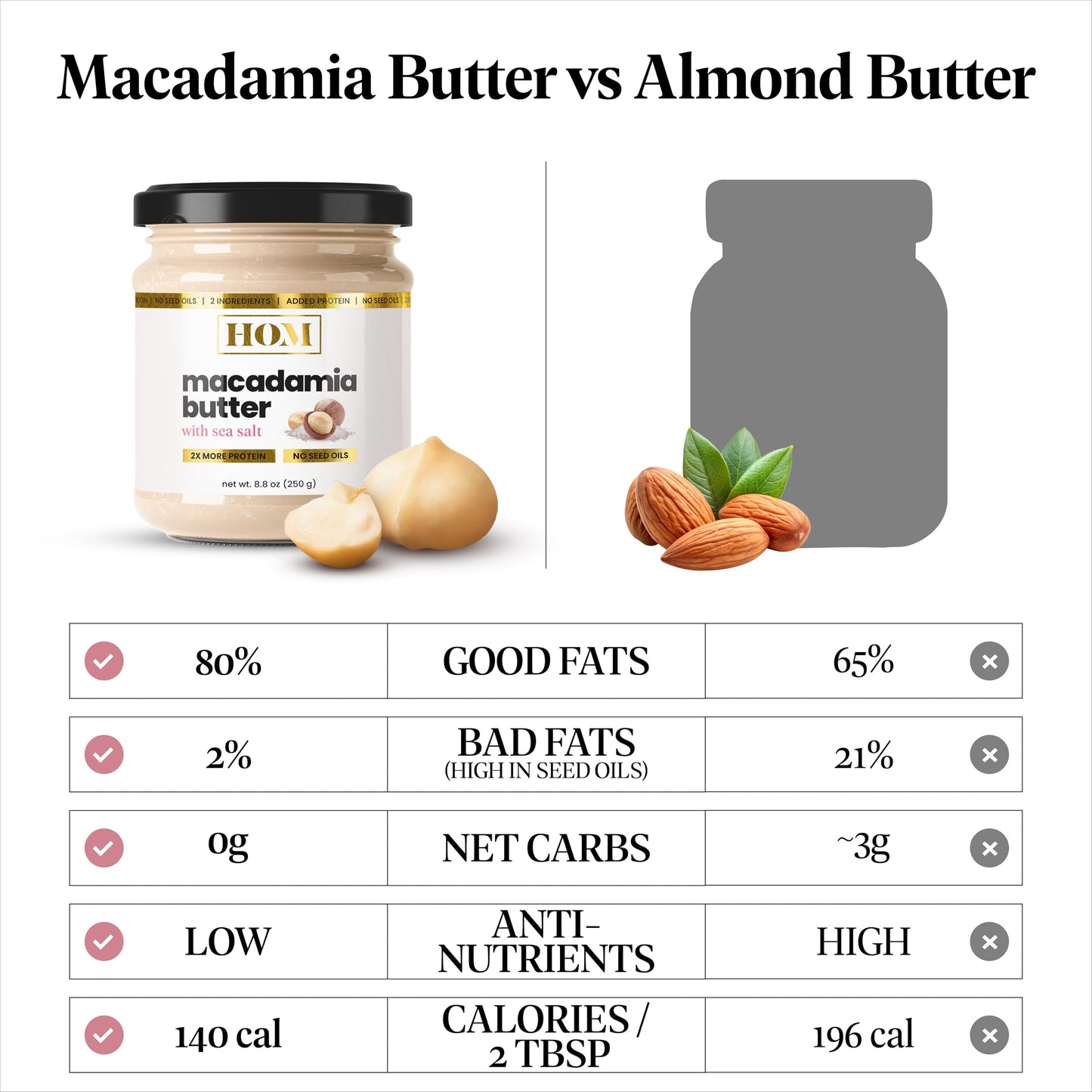 House of Macadamias, Crunchy Macadamia Butter with Protein (8.8oz) - Natural Nut Butter - 2 ingredients - Glass Jar - Seed Oil-Free - Sugar-Free - Low