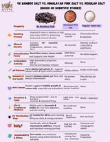 Jivvya 9X Purple Bamboo Salt Crystal, 8.4 OZ, Premium Korean-Style Roasted Bamboo Natural Mineral- For Cooking and Wellness and Immunity Support