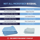 Microfiber Wholesale MW Pro 16x16 Microfiber Wash Cloths - Absorbent Kitchen Dish Rags & Counter Wipes - Heavy Duty Scrubbing Towels for Restaurants