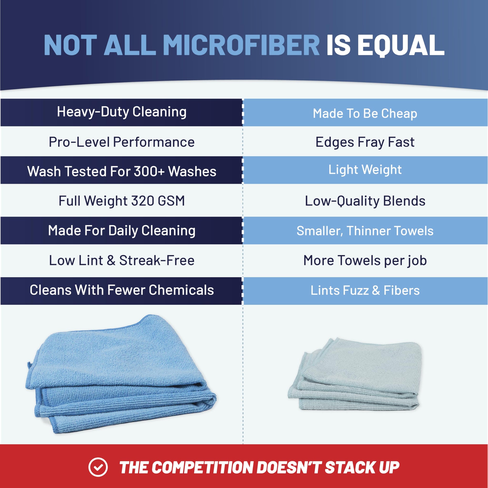 Microfiber Wholesale MW Pro 16x16 Microfiber Wash Cloths - Absorbent Kitchen Dish Rags & Counter Wipes - Heavy Duty Scrubbing Towels for Restaurants