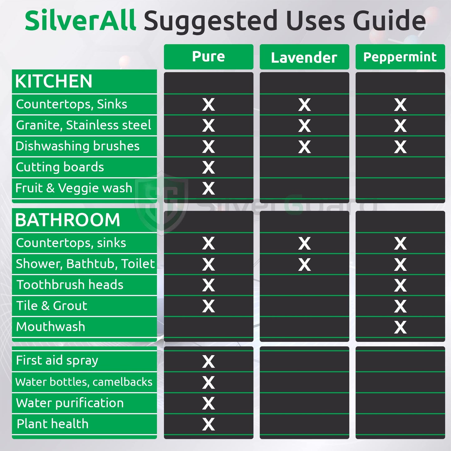 SilverGuard SilverAll Enhanced Hydrogen Peroxide Cleaner + Active Silver | All Purpose Cleaner with Long-Lasting Protective Silver Shield | Food Grade