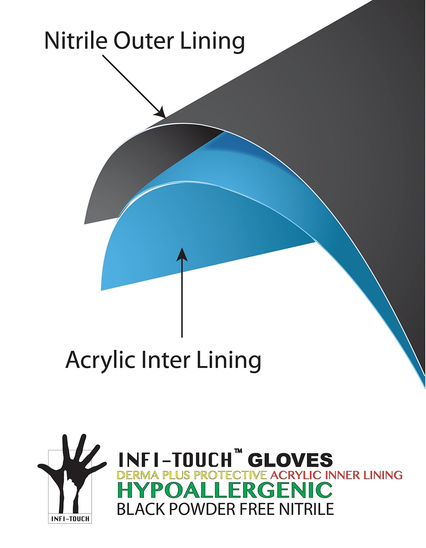Infi-Touch Black Nitrile Protective Gloves, Medium, Pack of 100