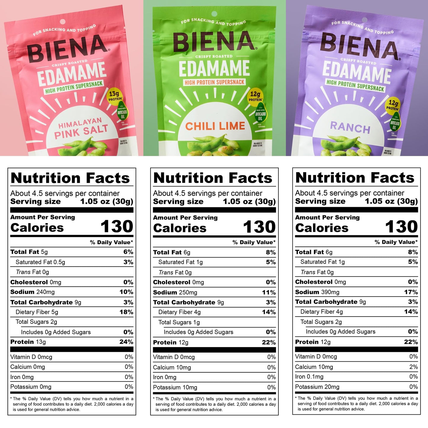 Biena Edamame Beans Snack High Protein Snacks - Healthy Office Snacks For Adults and Kids, 13g of Protein, 130 Low Calorie, Crunchy Edamame, Vegan