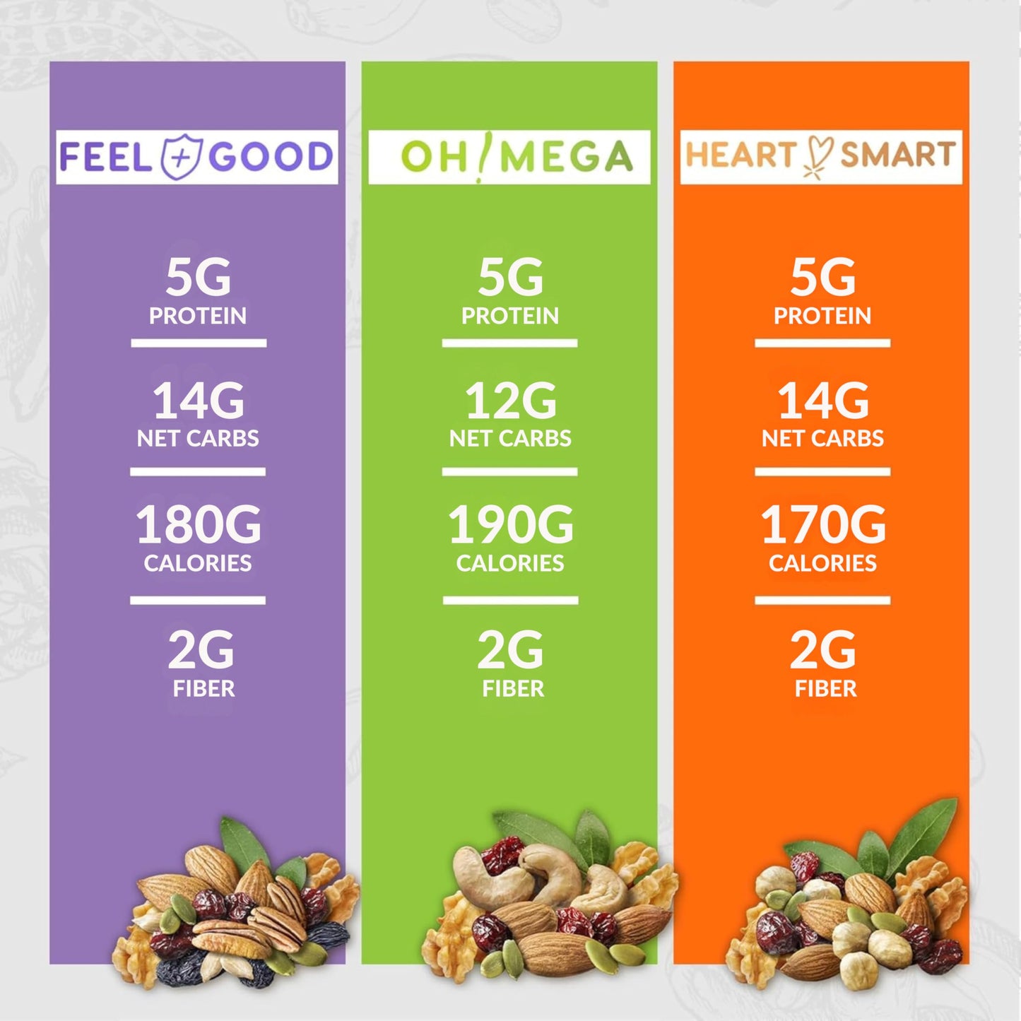 Mixed Nuts Unsalted | Trail Mix | Trail Mix without Peanuts | Gourmet Snacks, Protein Snacks, Gluten Free, No Preservatives, High Fiber (Three Pack
