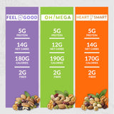 Mixed Nuts Unsalted | Trail Mix | Trail Mix without Peanuts | Gourmet Snacks, Protein Snacks, Gluten Free, No Preservatives, High Fiber (Three Pack