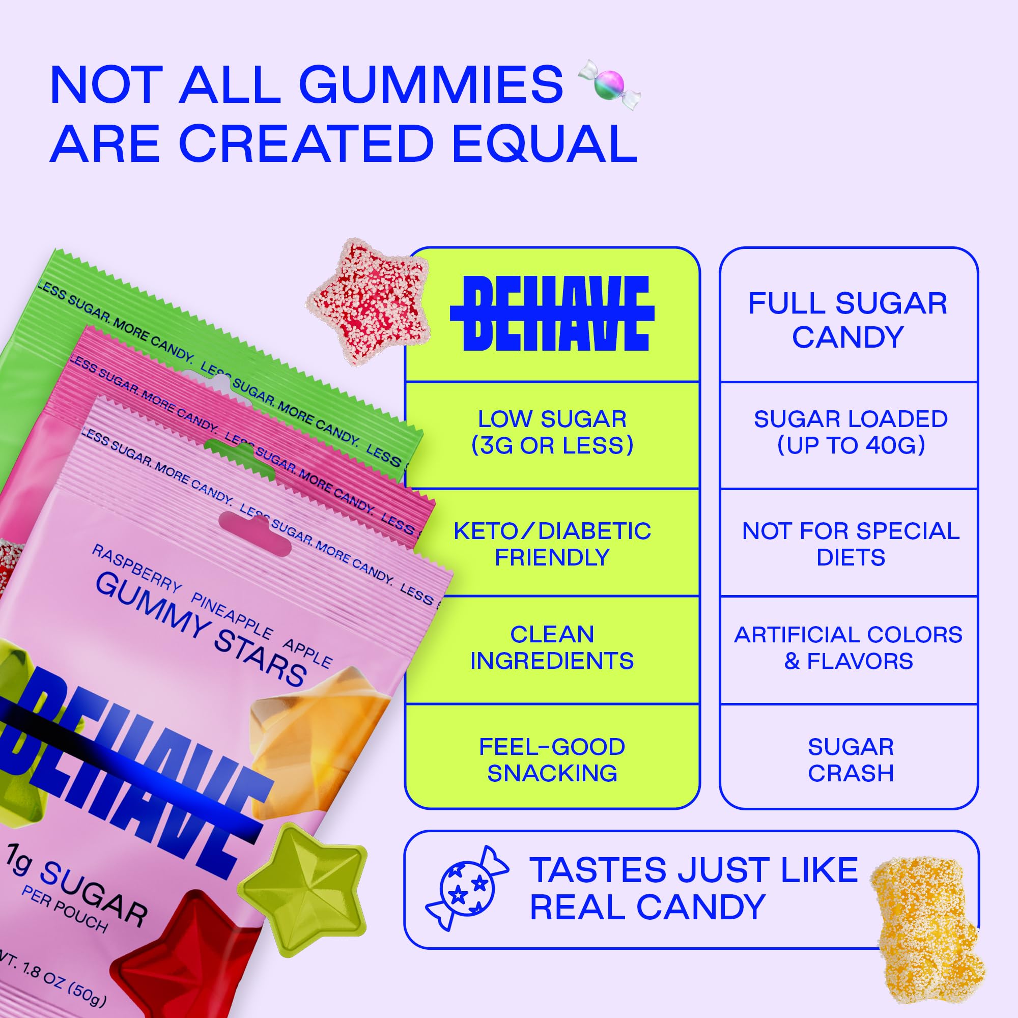 BEHAVE Low Sugar Gummy Candy (The Everything Pack, 6 Pouches) | Keto, Diabetic Friendly, High Fiber, Gluten-Free & Non-GMO