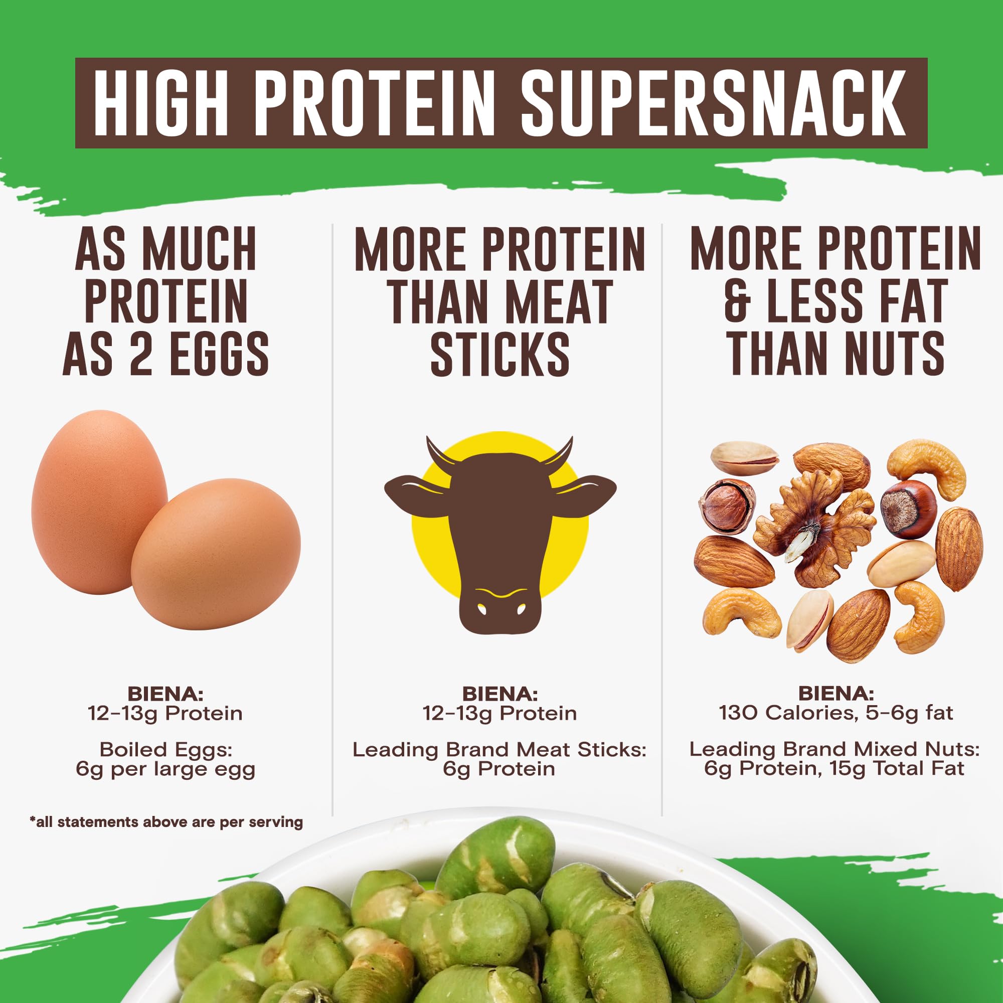 Biena Edamame Beans Snack High Protein Snacks - Healthy Office Snacks For Adults and Kids, 13g of Protein, 130 Low Calorie, Crunchy Edamame, Vegan