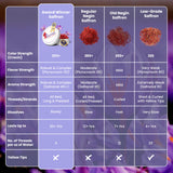 Saffron Threads - 100% Fresh, Pure Saffron from Afghanistan - Premium Award Winner Red Saffron Threads for Cooking Spanish Rice & Risotto, Golden Milk