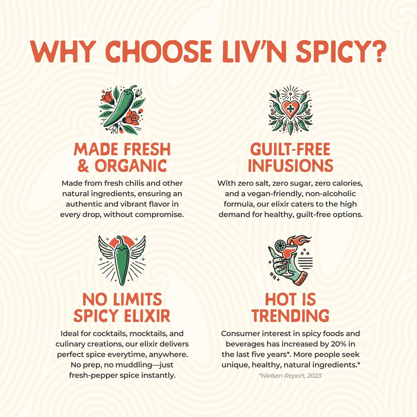 Liv’n Spicy Duo Pack | Spicy Jalapeño & Fiery Habanero Elixirs | Zero Calorie Cocktail Mixer Set | Vegan | Sugar-Free | Organic Infused Drink