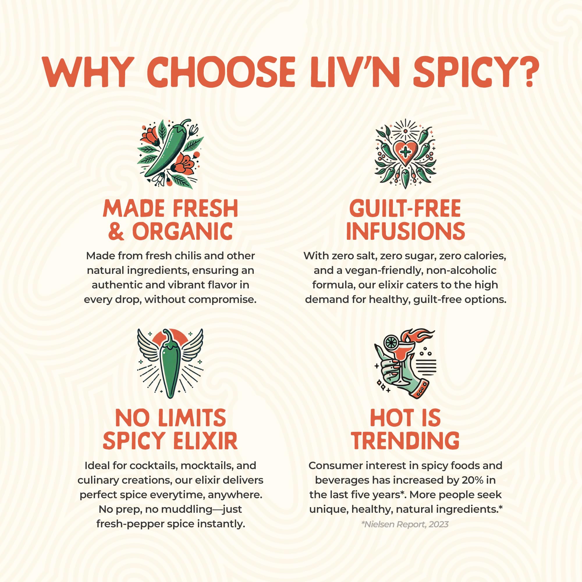 Liv’n Spicy Duo Pack | Spicy Jalapeño & Fiery Habanero Elixirs | Zero Calorie Cocktail Mixer Set | Vegan | Sugar-Free | Organic Infused Drink