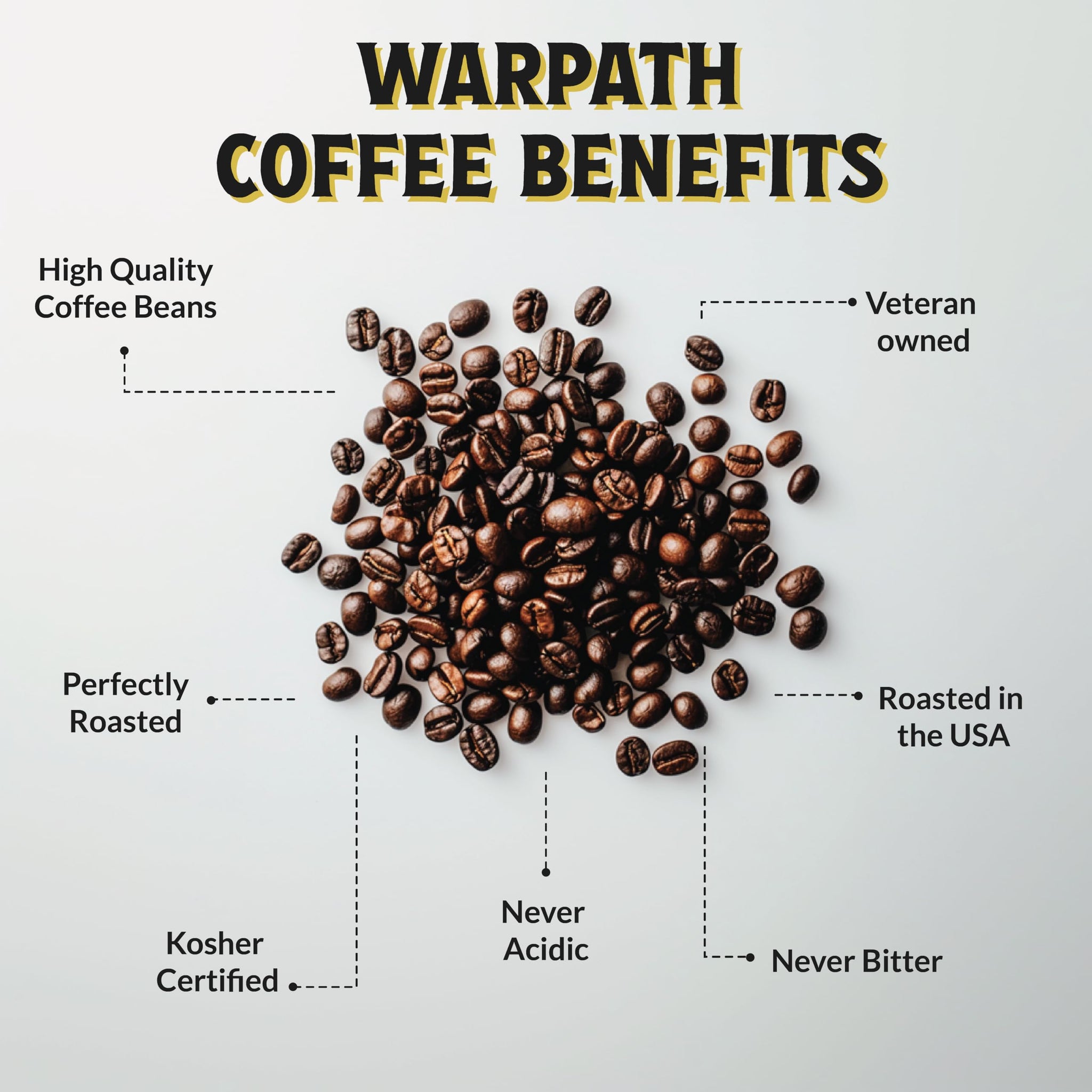 Warpath Coffee Light Roast Ground Coffee, Holiday Blend, High Caffeine, Extra Strong Roasted 100% Arabica Ground Holiday Blend Coffee, Rich Aroma