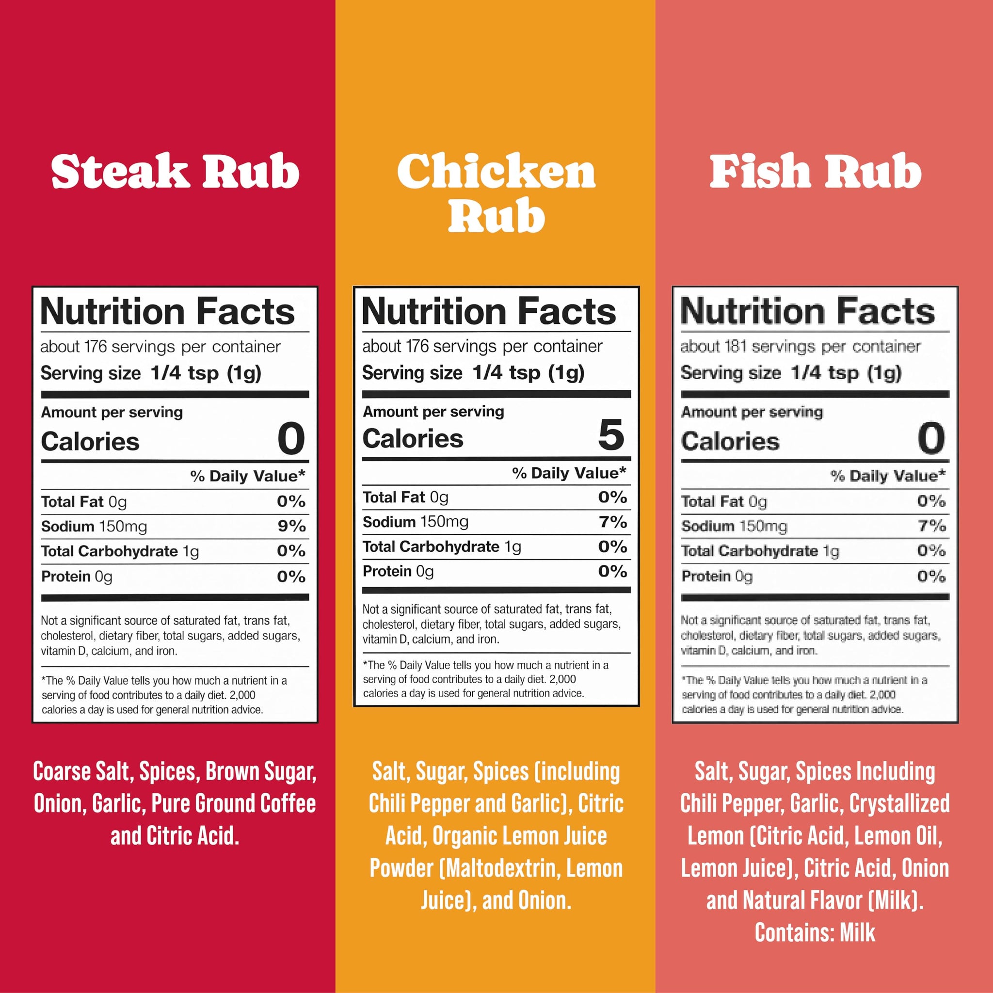 Rufus Teague Dry Rub Must-Haves Variety Pack, 3-Pack Steak Rub, Chick N’ Rub & Fish Rub, Premium Barbecue Seasoning for Grilling & Smoking