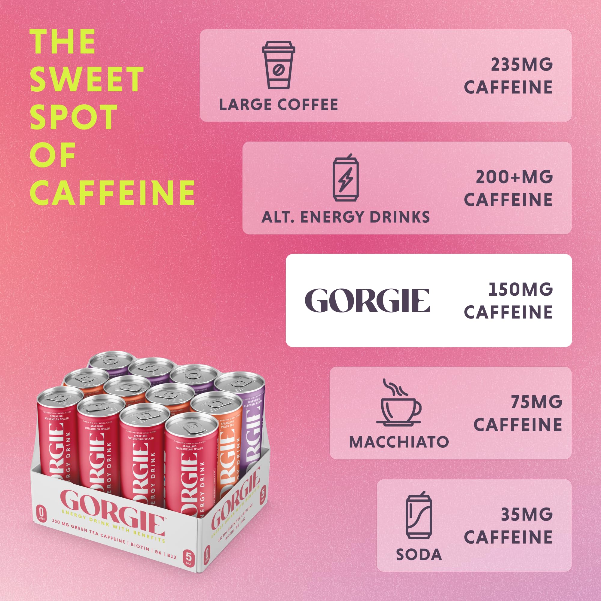 GORGIE Original Variety, Sugar-Free Natural Energy Drink Sparkling, Healthy Energy Drinks - Green Tea, Biotin, B Vitamins -150mg Caffeine, Vegan