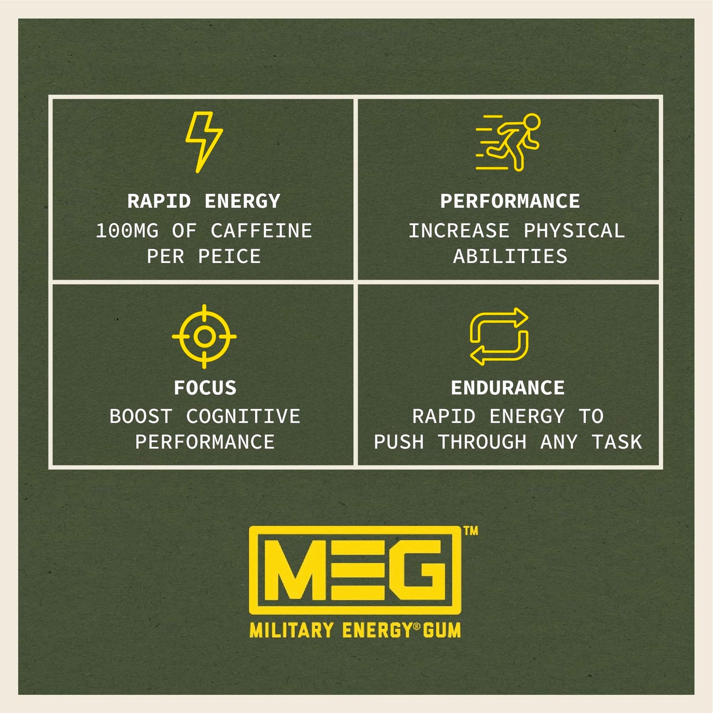 MEG - Military Energy Gum | 100mg of Caffeine Per Piece + Increase Energy + Boost Physical Performance + Multi Flavors of Arctic Mint, Spearmint